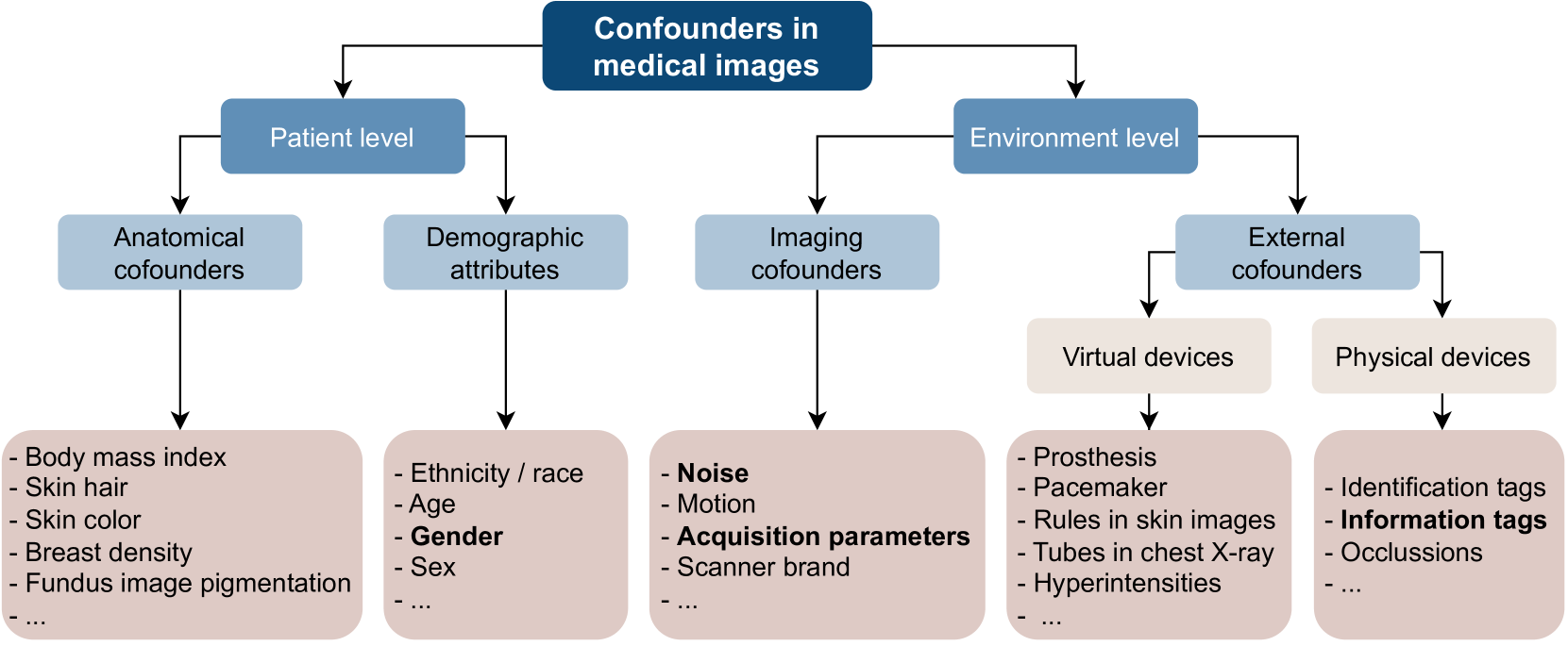 Source Matters: Source Dataset Impact on Model Robustness in Medical Imaging