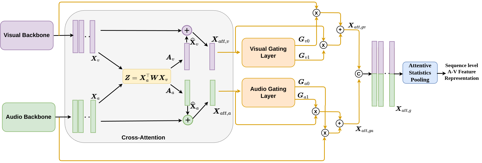 Dynamic Cross Attention for Audio-Visual Person Verification