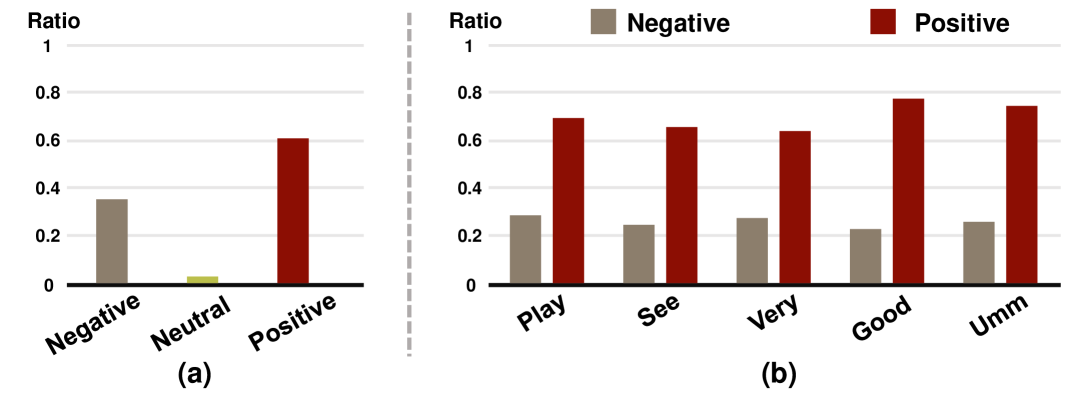 Towards Multimodal Sentiment Analysis Debiasing via Bias Purification