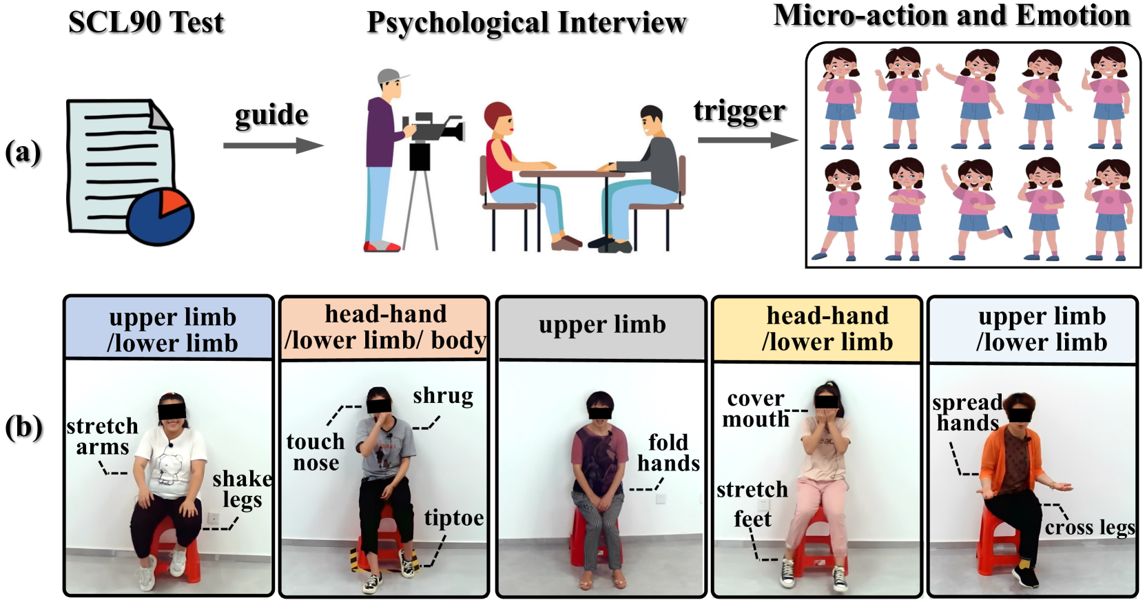 Benchmarking Micro-action Recognition: Dataset, Methods, and Applications