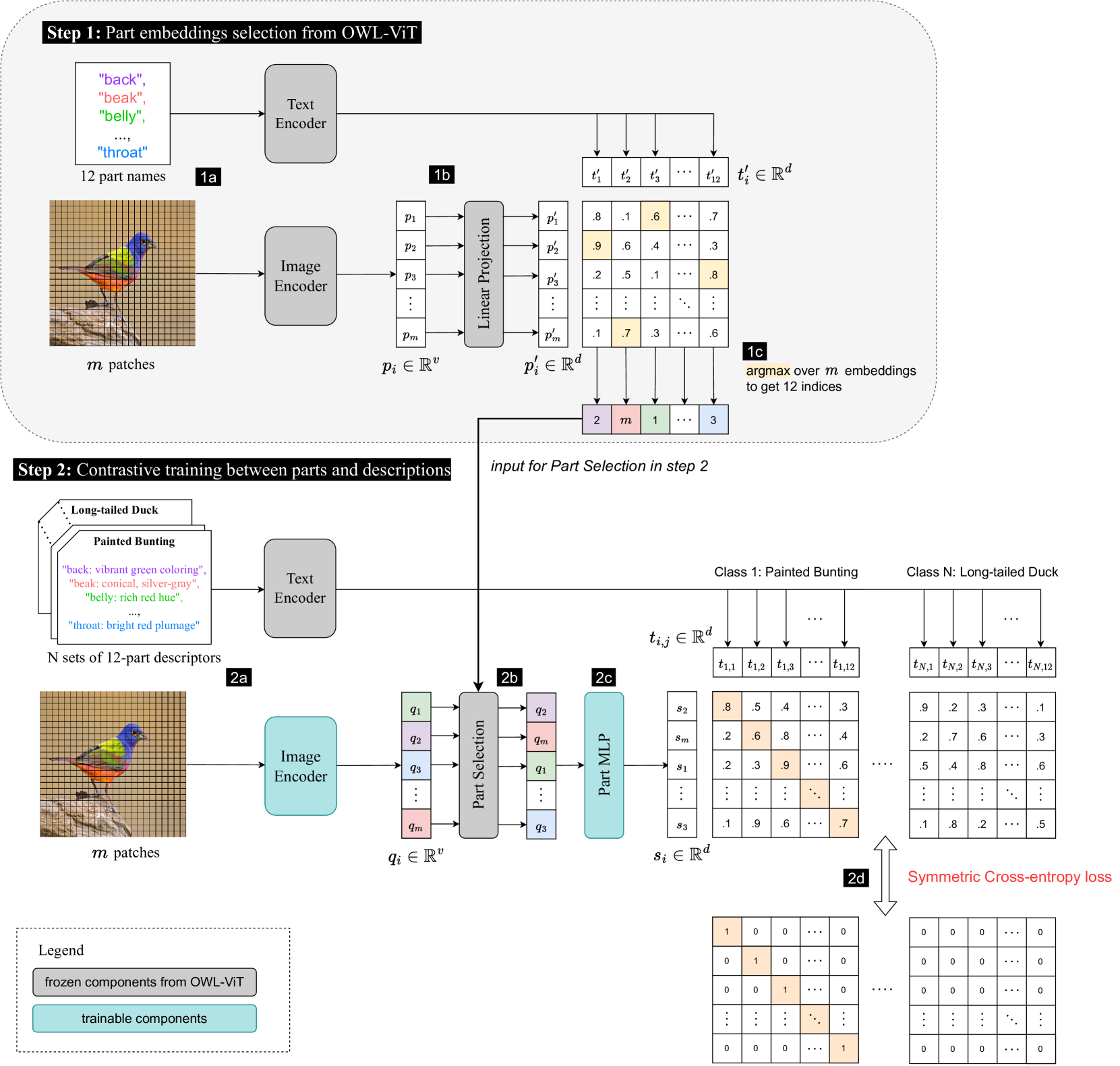 PEEB Part based Image Classifiers with an Explainable and