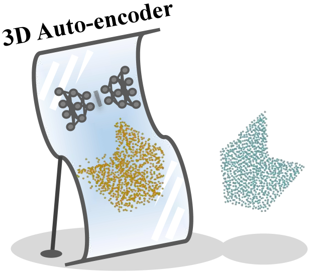 iBA: Backdoor Attack on 3D Point Cloud via Reconstructing Itself