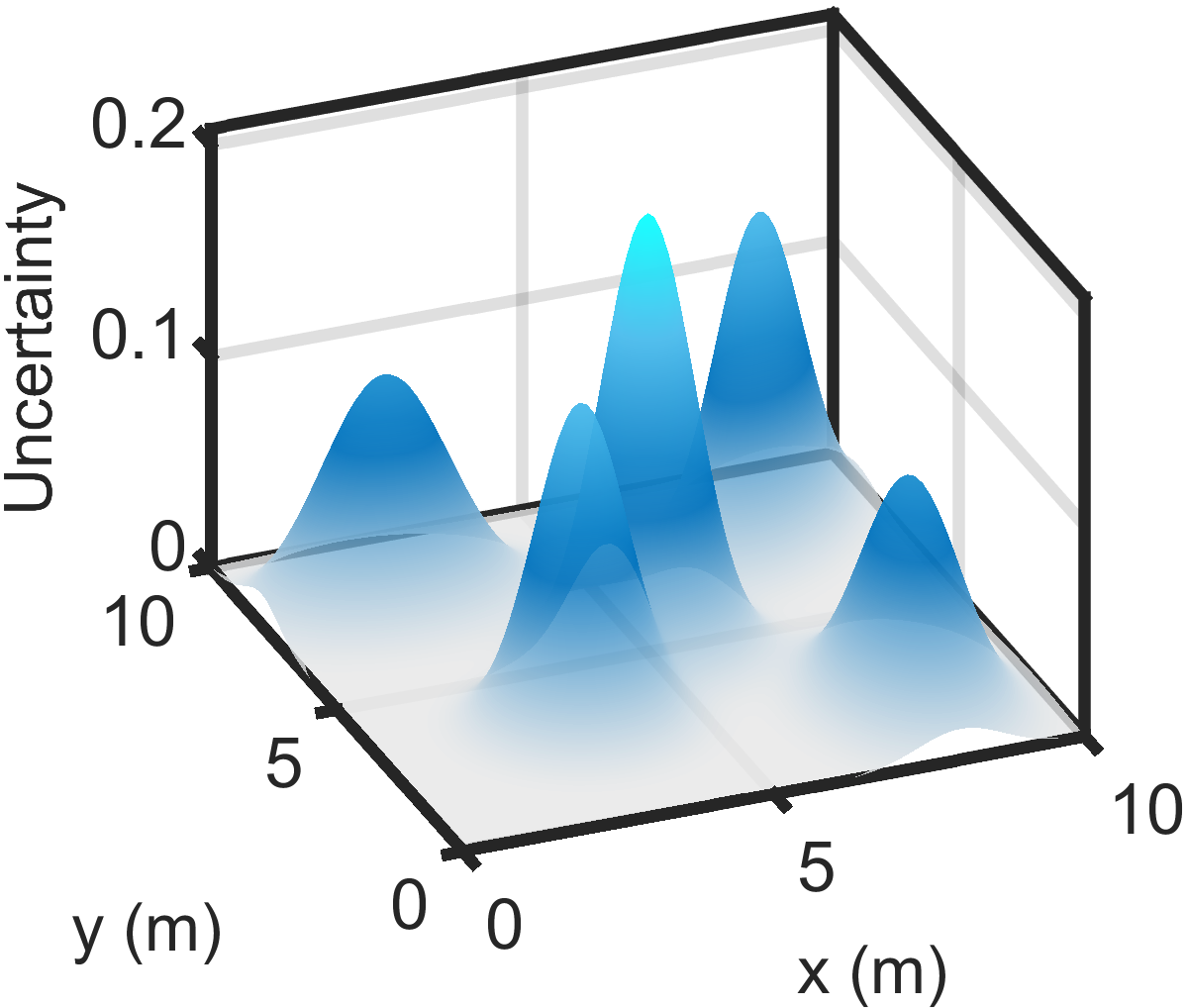 Model-Predictive Trajectory Generation for Autonomous Aerial Search and Coverage