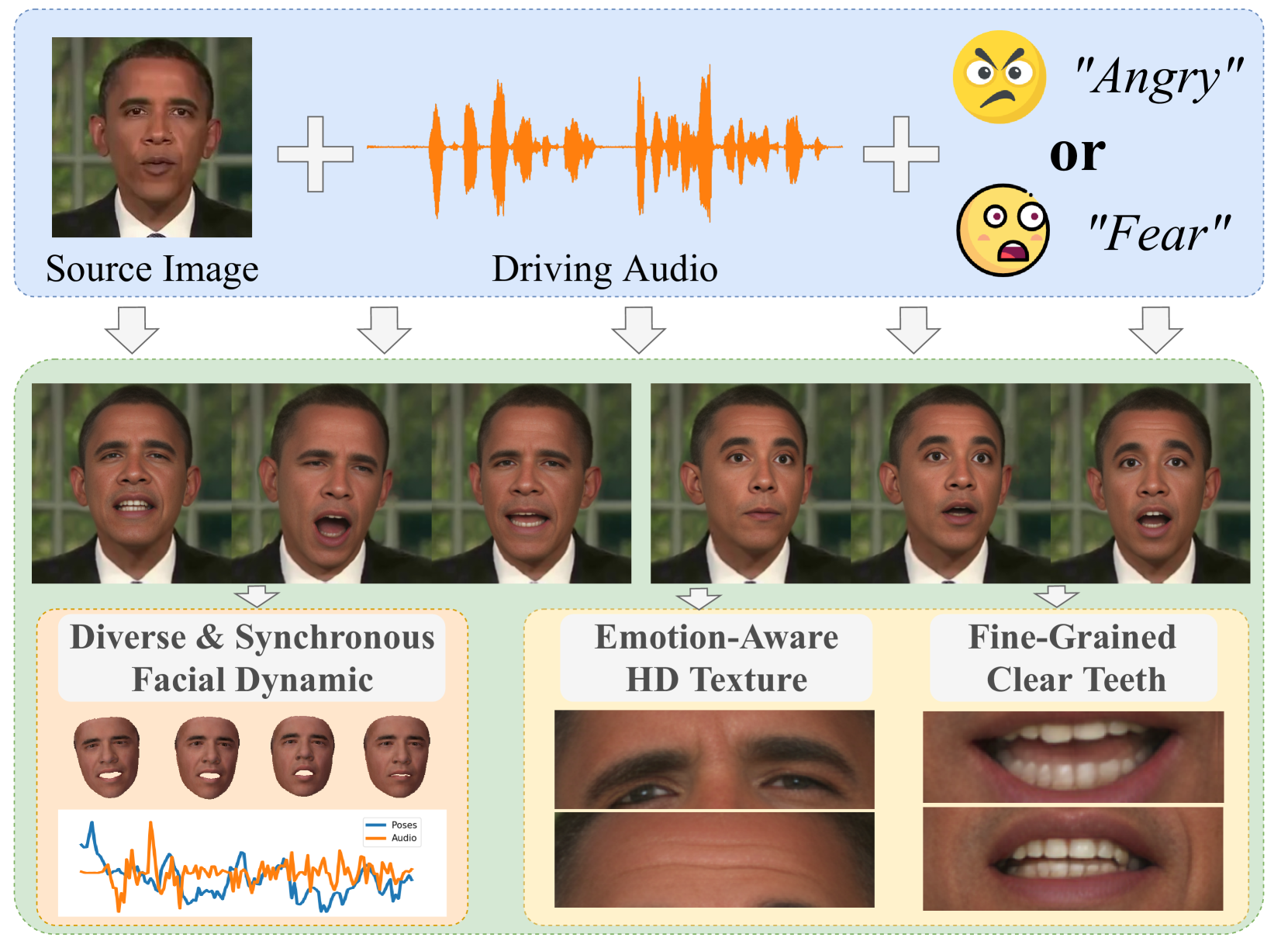 FlowVQTalker: High-Quality Emotional Talking Face Generation through Normalizing Flow and Quantization