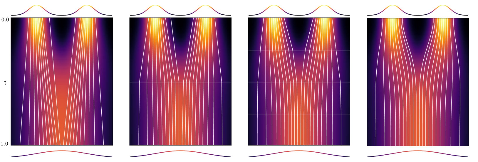 Multistep Consistency Models