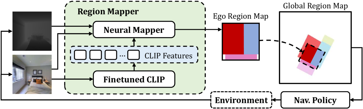 Mapping High-level Semantic Regions in Indoor Environments without Object Recognition