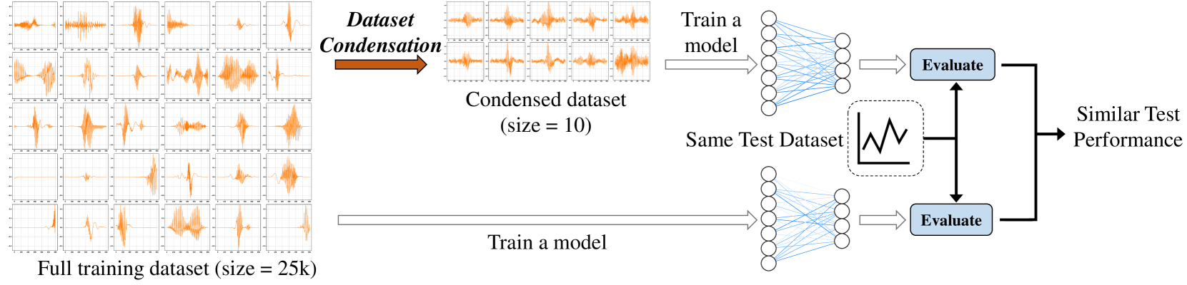 Dataset Condensation for Time Series Classification via Dual Domain Matching