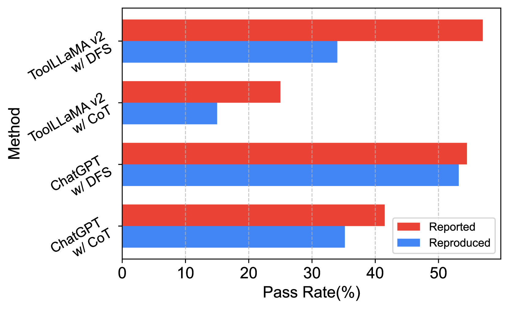 StableToolBench: Towards Stable Large-Scale Benchmarking on Tool Learning of Large Language Models