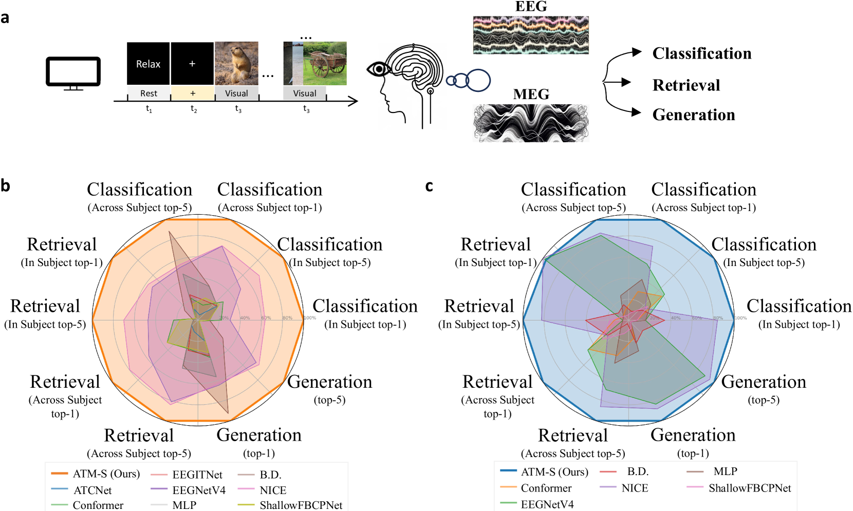 Visual Decoding and Reconstruction via EEG Embeddings with Guided Diffusion