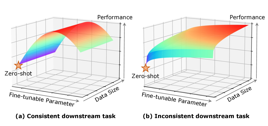 An Empirical Study of Parameter Efficient Fine-tuning on Vision-Language Pre-train Model