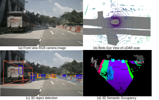Real-time 3D semantic occupancy prediction for autonomous vehicles using memory-efficient sparse convolution