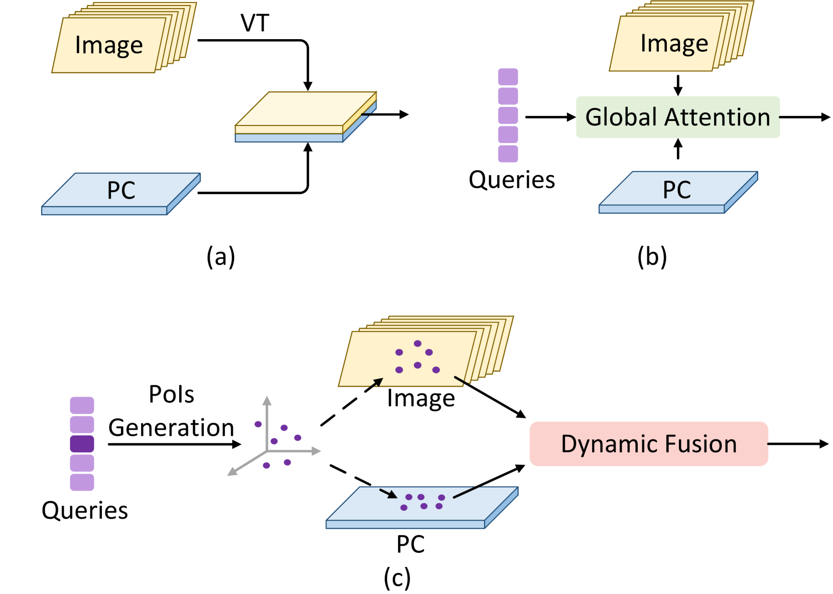 PoIFusion: Multi-Modal 3D Object Detection via Fusion at Points of Interest