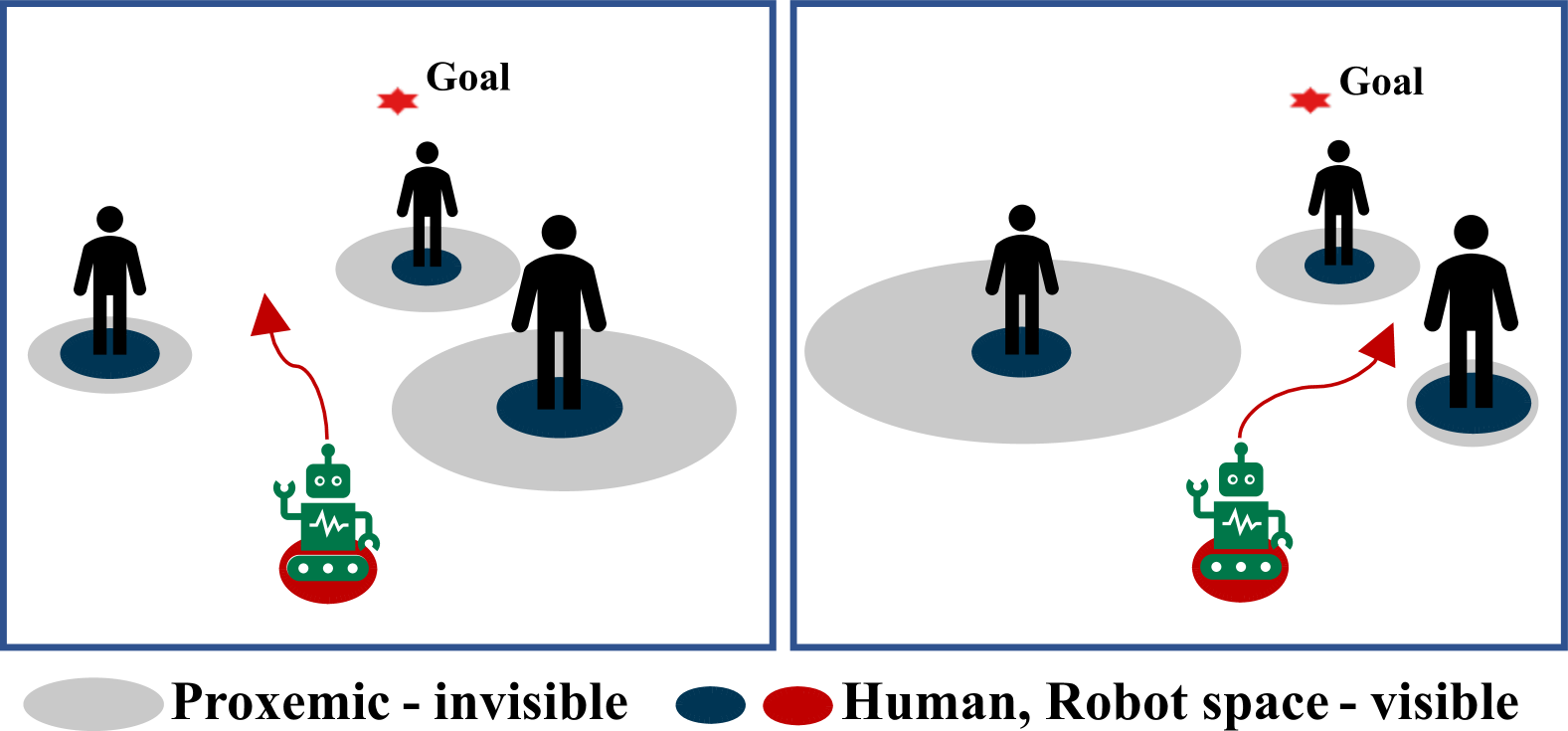 Socially Integrated Navigation: A Social Acting Robot with Deep Reinforcement Learning