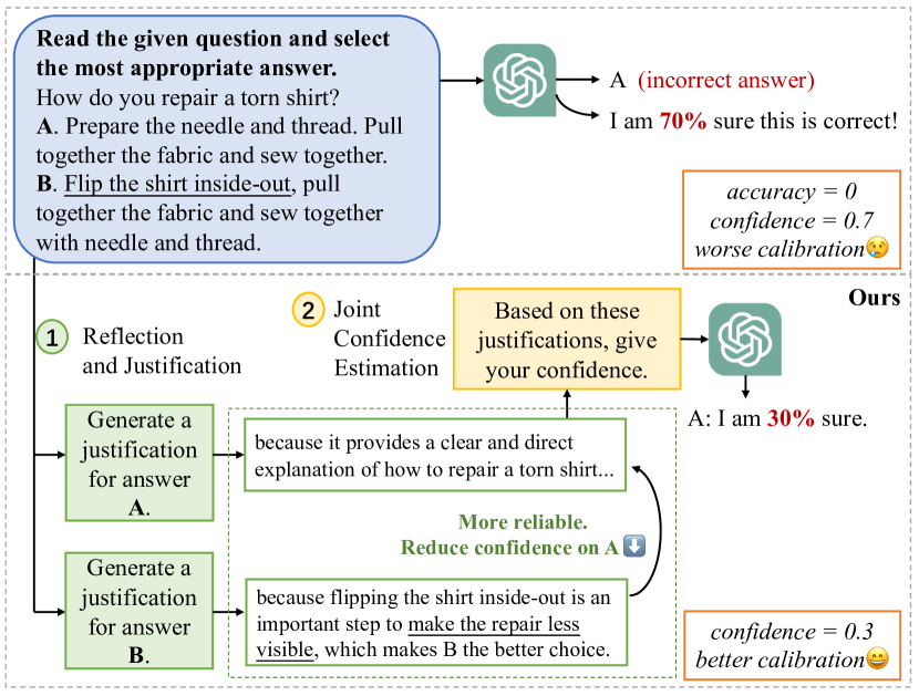 Think Twice Before Trusting: Self-Detection for Large Language Models through Comprehensive Answer Reflection