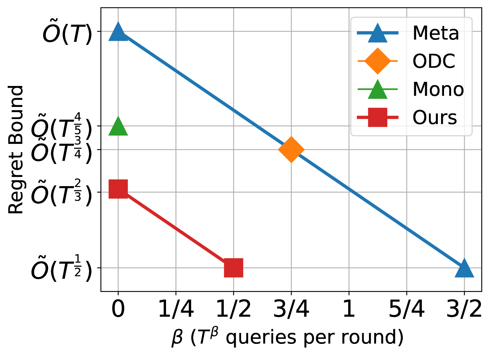 Unified Projection-Free Algorithms for Adversarial DR-Submodular Optimization