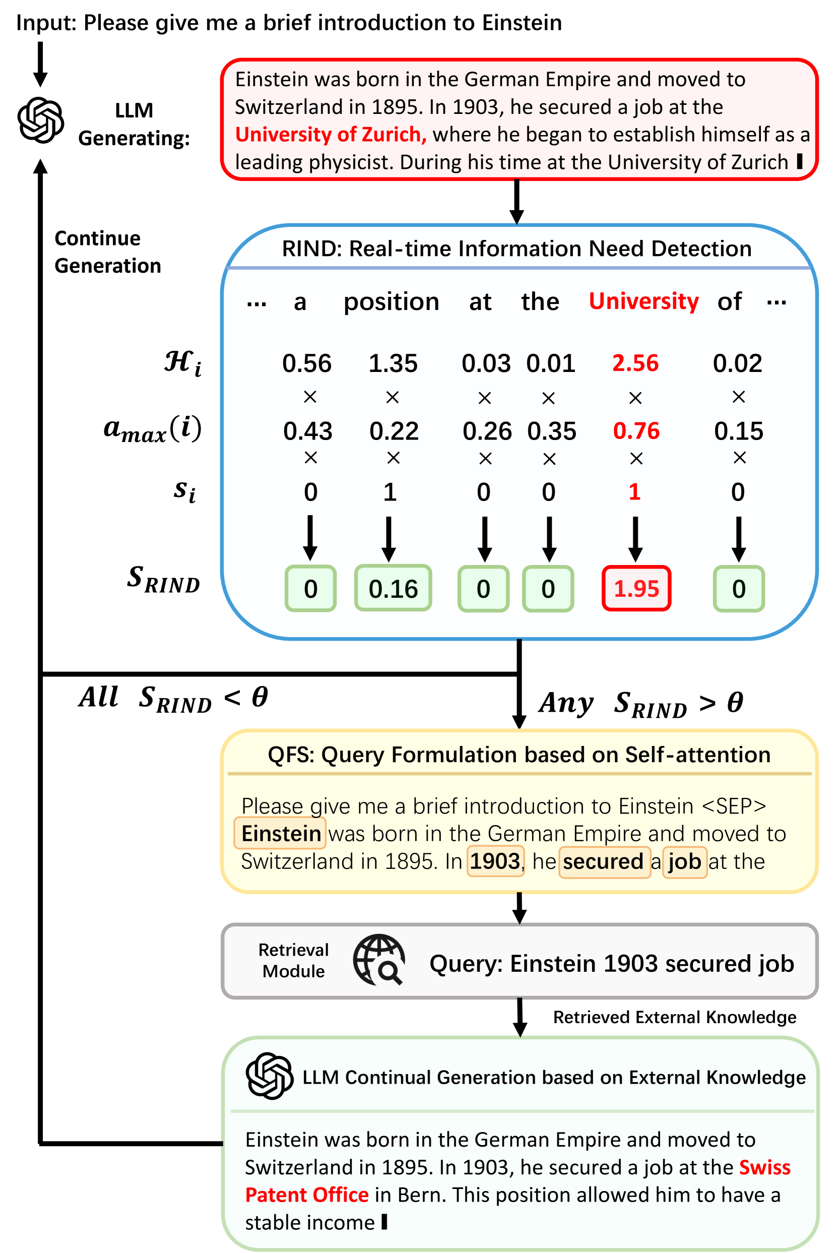 DRAGIN: Dynamic Retrieval Augmented Generation based on the Information Needs of Large Language Models