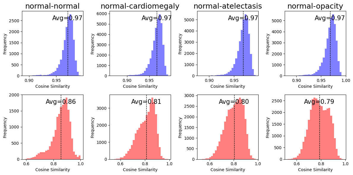 Improving Medical Multi-modal Contrastive Learning with Expert Annotations