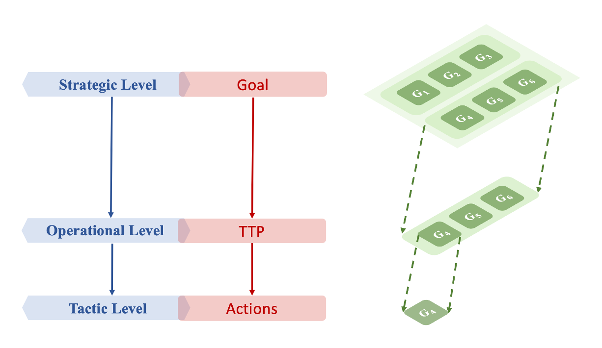 Symbiotic Game and Foundation Models for Cyber Deception Operations in Strategic Cyber Warfare