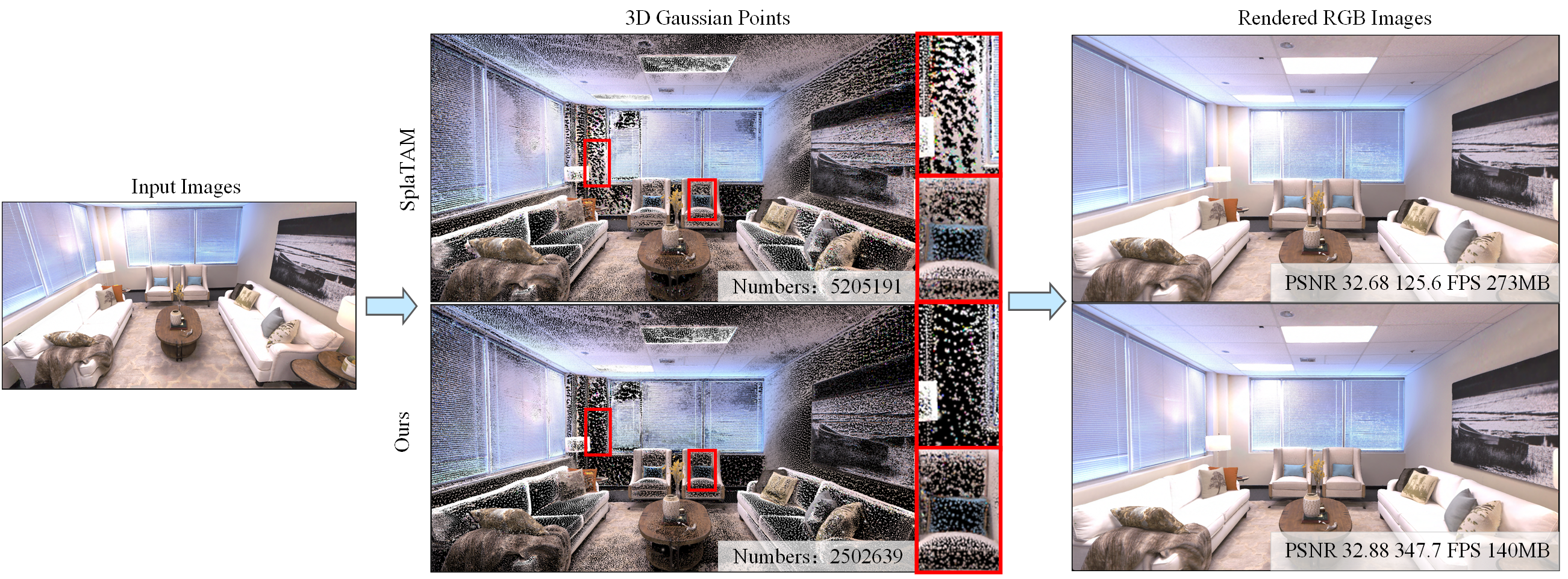 Compact 3D Gaussian Splatting For Dense Visual SLAM