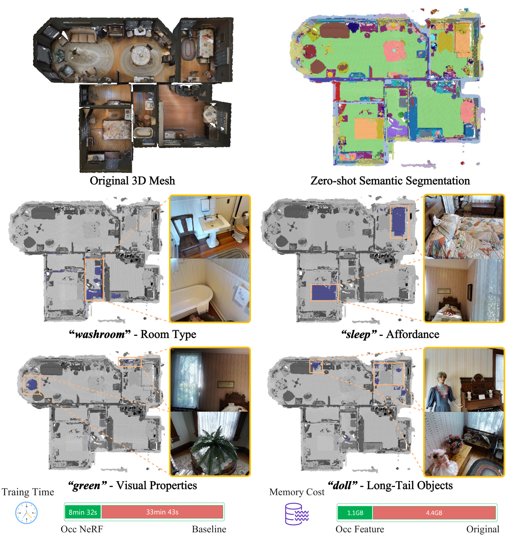 OpenOcc: Open Vocabulary 3D Scene Reconstruction via Occupancy Representation