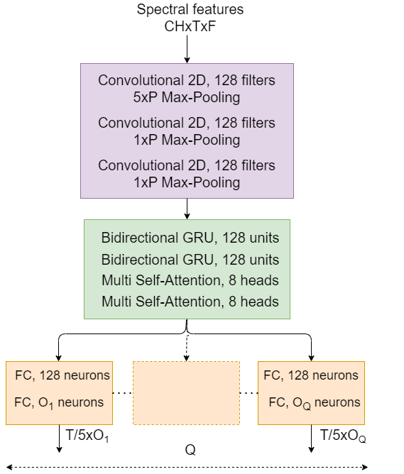 Sound Event Detection and Localization with Distance Estimation