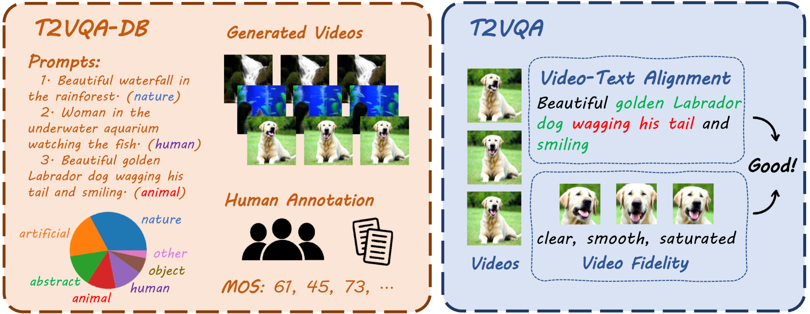 Subjective-Aligned Dataset and Metric for Text-to-Video Quality Assessment