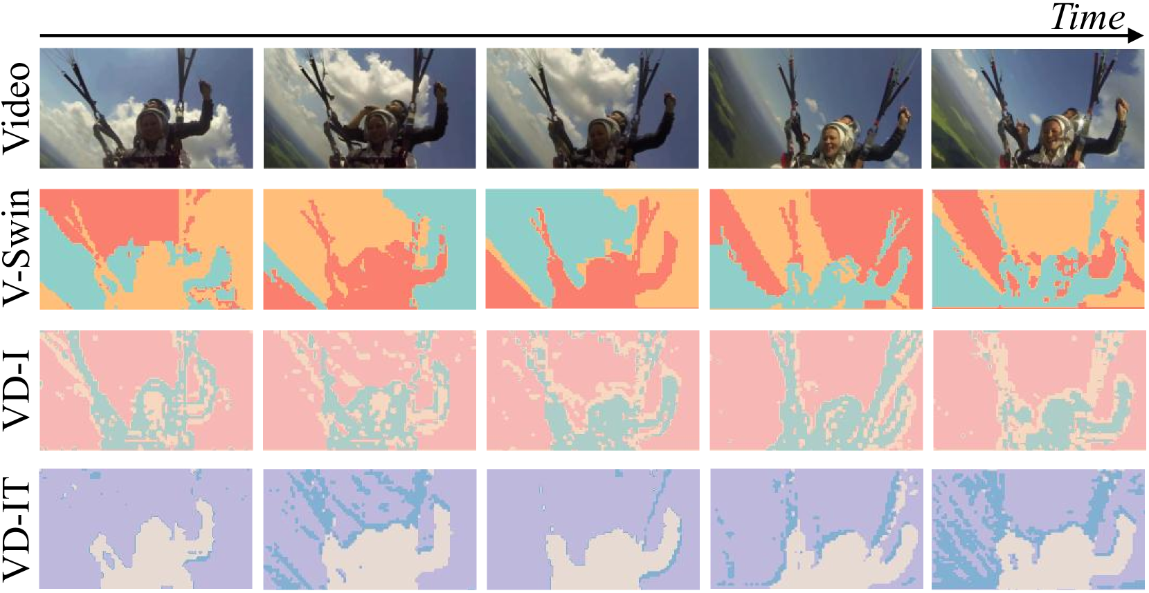 Exploring Pre-trained Text-to-Video Diffusion Models for Referring Video Object Segmentation