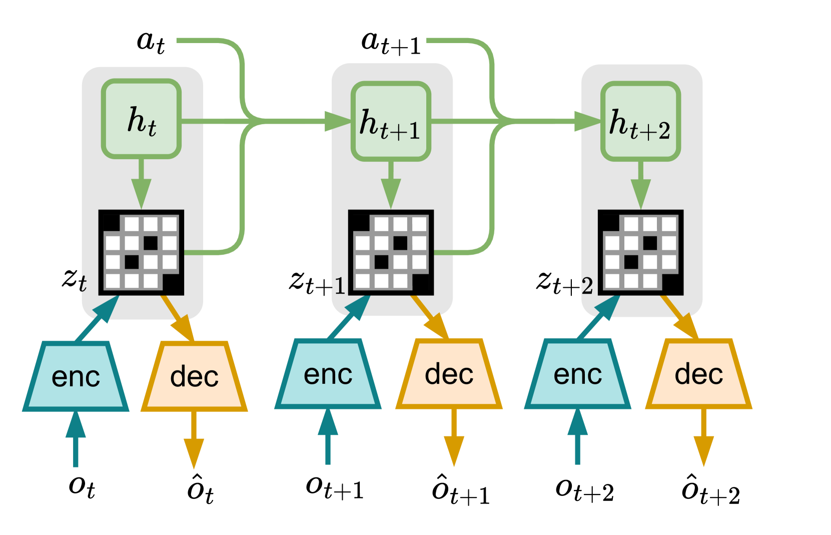 Reinforcement Learning from Delayed Observations via World Models