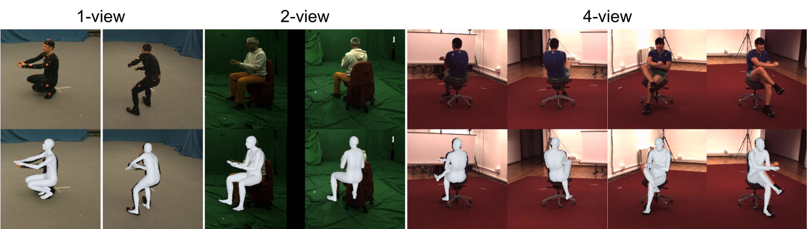 Human Mesh Recovery from Arbitrary Multi-view Images