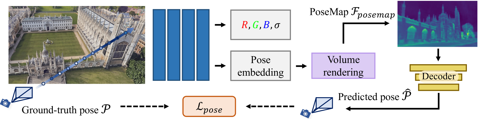 Learning Neural Volumetric Pose Features for Camera Localization