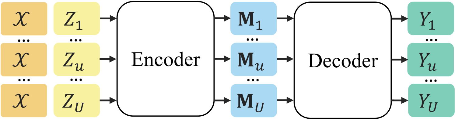 Efficient Encoder-Decoder Transformer Decoding for Decomposable Tasks