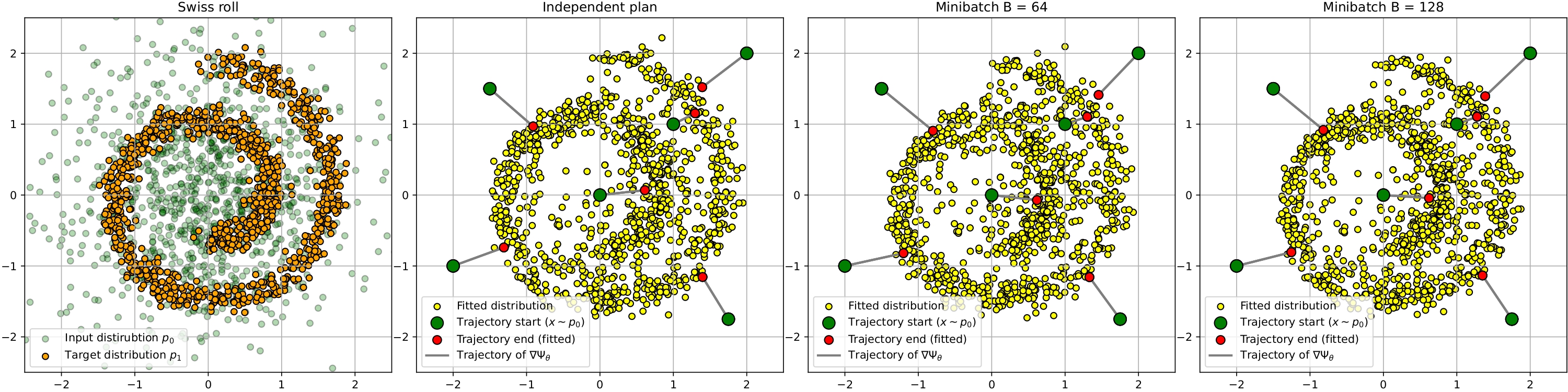 Optimal Flow Matching: Learning Straight Trajectories in Just One Step