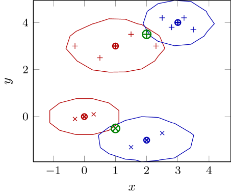 Leveraging feature communication in federated learning for remote sensing image classification