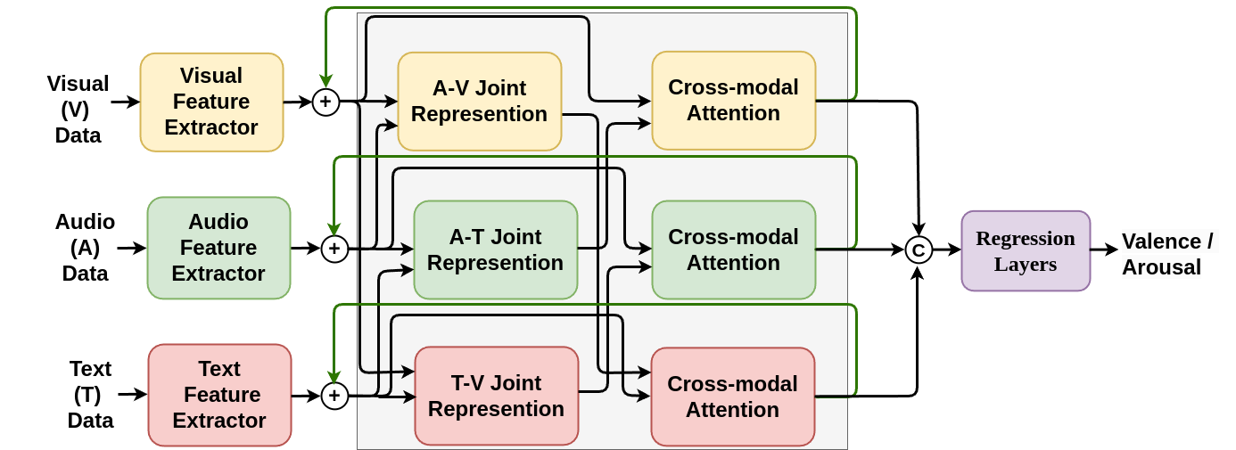 Recursive Joint Cross-Modal Attention for Multimodal Fusion in Dimensional Emotion Recognition