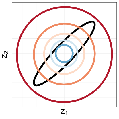 Variational Inference for Uncertainty Quantification: an Analysis of Trade-offs