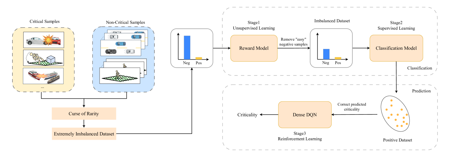 Accurately Predicting Probabilities of Safety-Critical Rare Events for Intelligent Systems