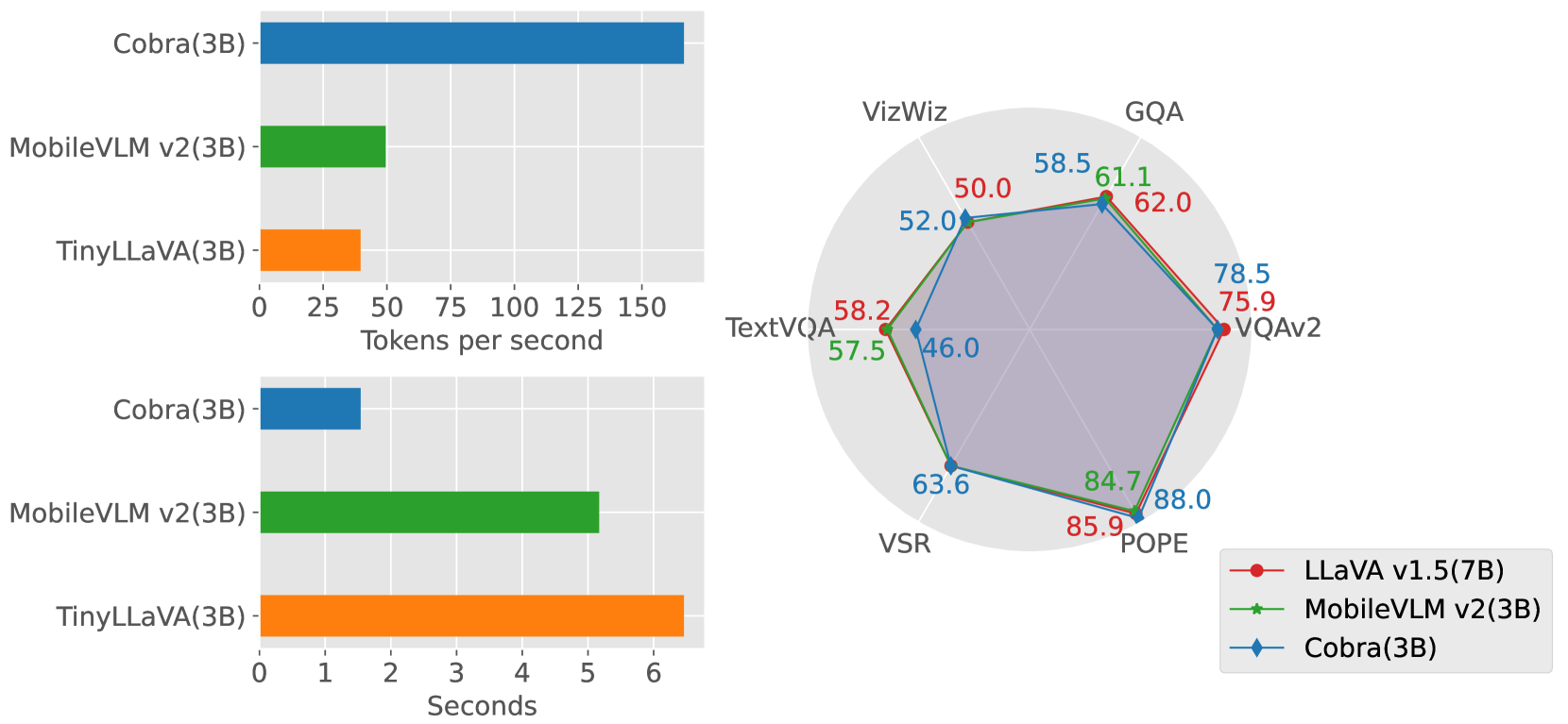 Cobra: Extending Mamba to Multi-Modal Large Language Model for Efficient Inference