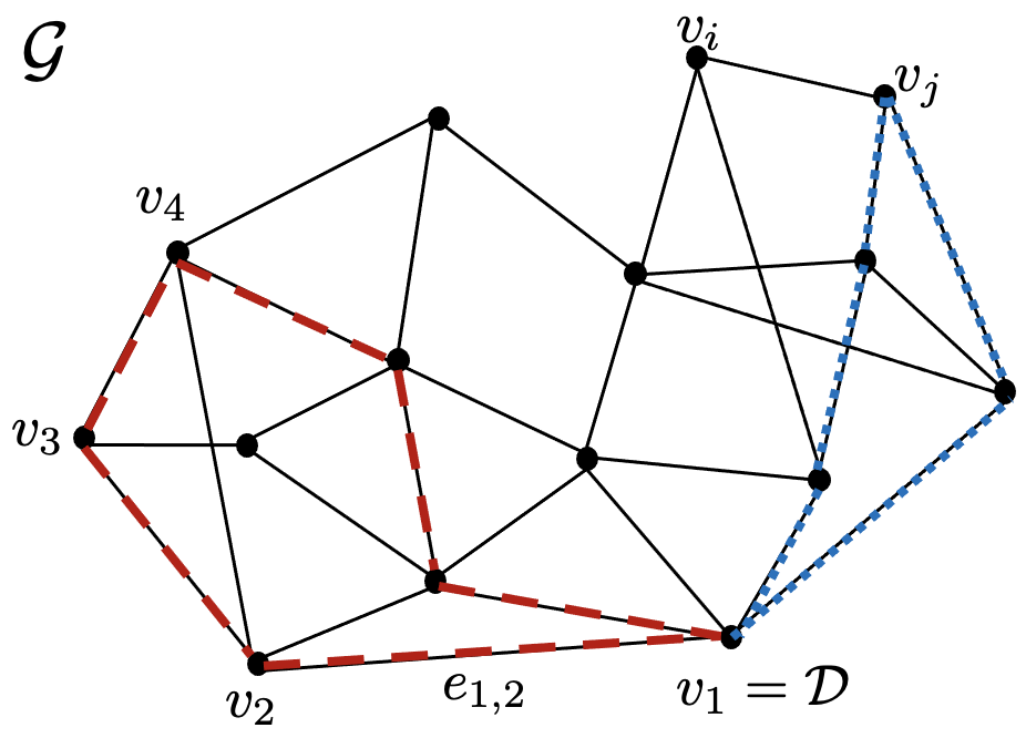 Learning Hierarchical Control For Multi-Agent Capacity-Constrained Systems