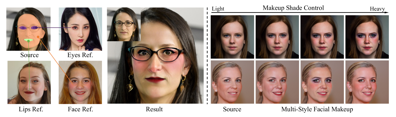 Toward Tiny and High-quality Facial Makeup with Data Amplify Learning