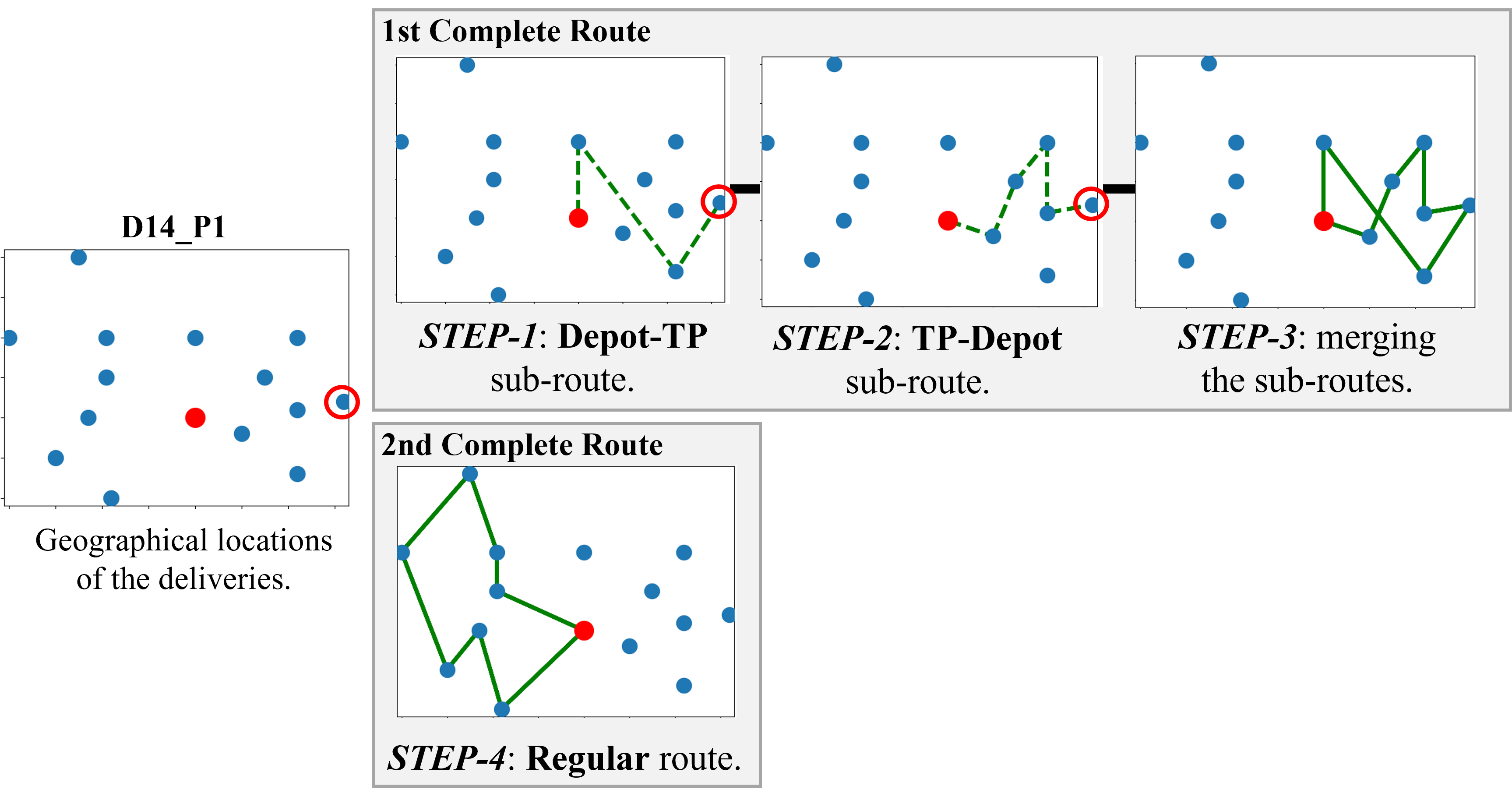 Solving a Real-World Package Delivery Routing Problem Using Quantum Annealers