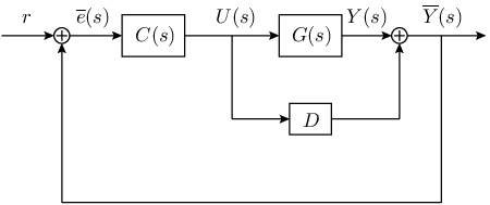 \psfrag{r}{$r$}\psfrag{e_s}{$\overline{e}(s)$}\psfrag{U_s}{$U(s)$}\psfrag{Y_s}{$Y(s)$}\psfrag{barY_s}{$\overline{Y}(s)$}\psfrag{G_s}{$G(s)$}\psfrag{C_s}{$C(s)$}\psfrag{D}{$D$}\includegraphics[width=241.84842pt]{CT_IRC.eps}
