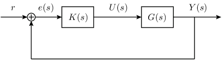 \psfrag{r}{$r$}\psfrag{e_s}{$e(s)$}\psfrag{U_s}{$U(s)$}\psfrag{Y_s}{\hskip 14.22636pt$Y(s)$}\psfrag{G_s}{$G(s)$}\psfrag{K_s}{$K(s)$}\includegraphics[width=241.84842pt]{CT_IRC_equivalence.eps}