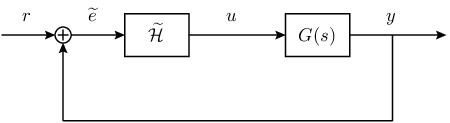 \psfrag{r}{$r$}\psfrag{e_s}{\hskip 5.69046pt$\widetilde{e}$}\psfrag{U_s}{\hskip 2.84544pt$u$}\psfrag{Y_s}{\hskip 17.07182pt$y$}\psfrag{G_s}{$G(s)$}\psfrag{K_s}{\hskip 5.69046pt$\widetilde{\mathcal{H}}$}\includegraphics[width=241.84842pt]{CT_IRC_equivalence.eps}