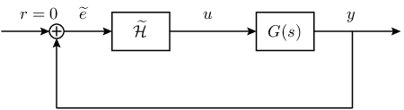 \psfrag{r}{$r=0$}\psfrag{e_s}{\hskip 5.69046pt$\widetilde{e}$}\psfrag{U_s}{\hskip 2.84544pt$u$}\psfrag{Y_s}{\hskip 17.07182pt$y$}\psfrag{G_s}{$G(s)$}\psfrag{K_s}{\hskip 5.69046pt$\widetilde{\mathcal{H}}$}\includegraphics[width=241.84842pt]{CT_IRC_equivalence.eps}