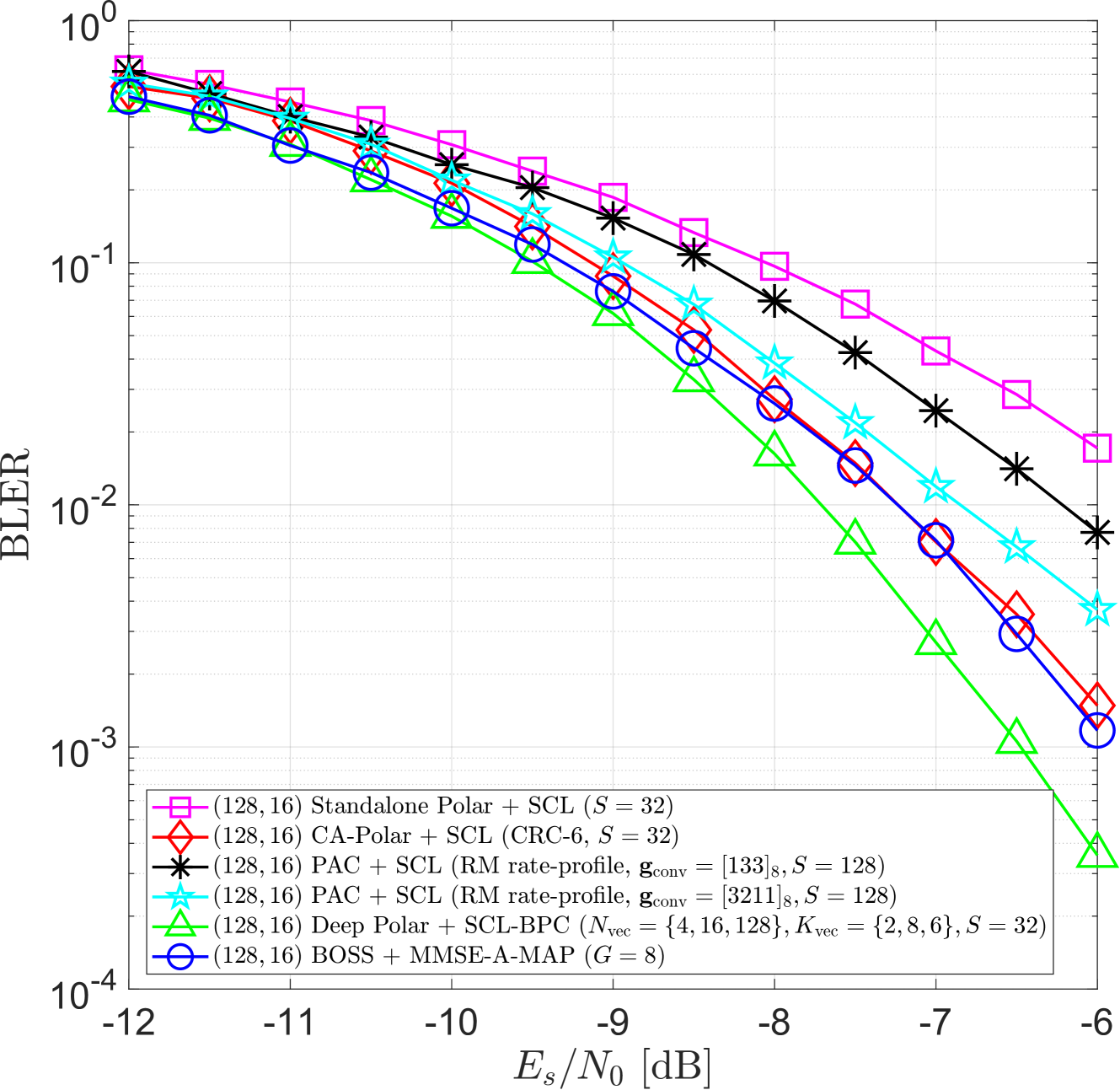 Constellation points of: (a) All users without superposition coding.