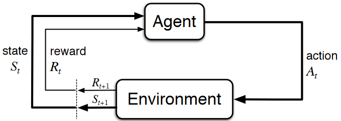 Automated System-level Testing of Unmanned Aerial Systems