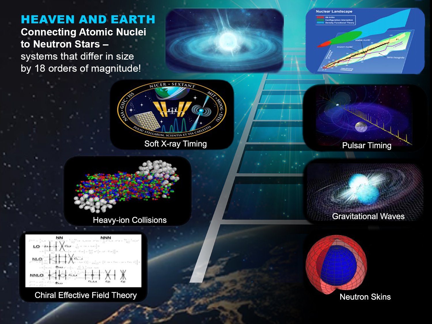 Heaven and Earth: Nuclear Astrophysics after GW170817