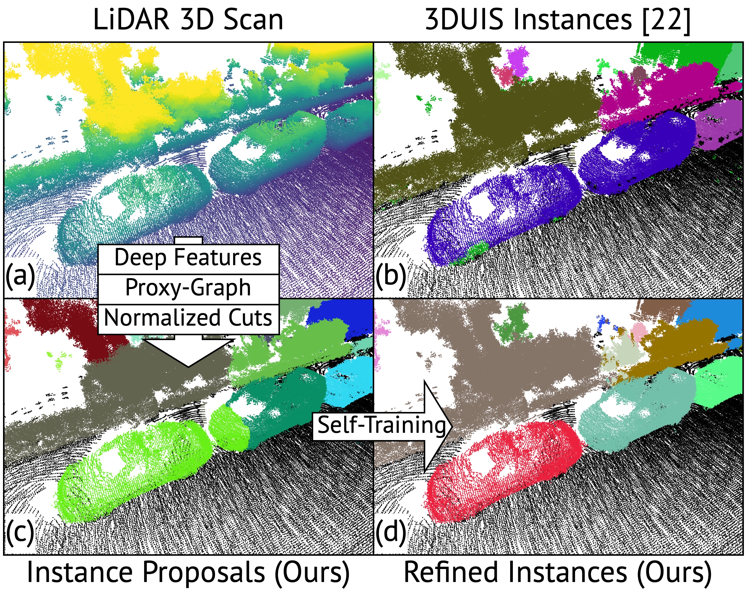 AutoInst: Automatic Instance-Based Segmentation of LiDAR 3D Scans