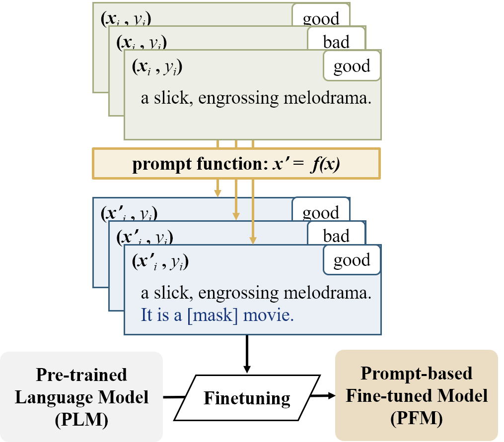 $textit{LinkPrompt}$: Natural and Universal Adversarial Attacks on Prompt-based Language Models