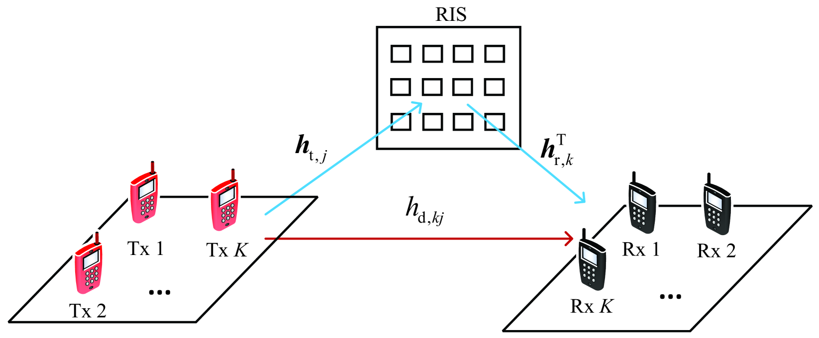 Power-Aware Sparse Reflect Beamforming in Active RIS-aided Interference Channels